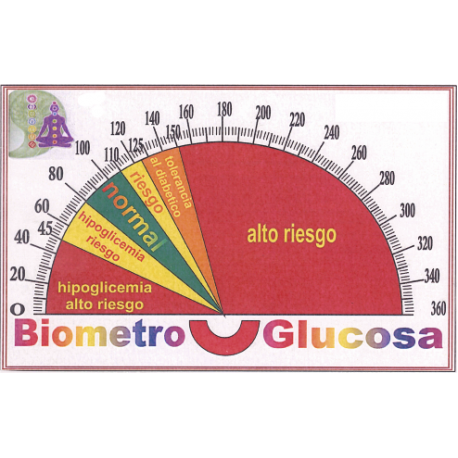 BIOMETRO GLUCOSA 13X8,5CM BIOMETRO GLUCOSA 13X8,5CM
