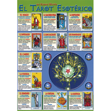 FICHA EL TAROT ESOTERICO DE RIDER WAITE (29,5 x 21 cm) FICHA EL TAROT ESOTERICO DE RIDER WAITE (29,5 x 21 cm)