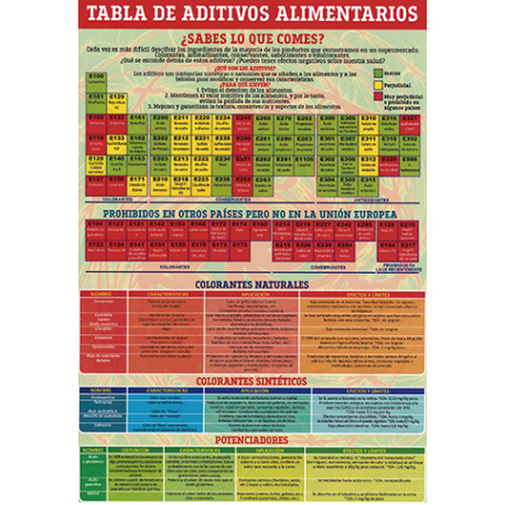 FICHA DE LA TABLA DE ADITIVOS ALIMENTARIOS (29,5 x 21 cm) REF 4755 FICHA DE LA TABLA DE ADITIVOS ALIMENTARIOS (29,5 x 21 cm) REF 4755