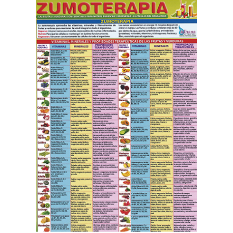 FICHA DE LA ZUMOTERAPIA (29,5 x 21 cm) FICHA DE LA ZUMOTERAPIA (29,5 x 21 cm)