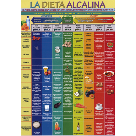 FICHA LA DIETA ALCALINA (29,5 x 21 cm) FICHA LA DIETA ALCALINA (29,5 x 21 cm)