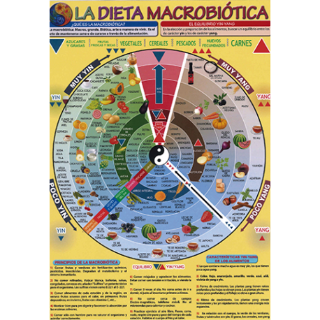 FICHA LA DIETA MACROBIOTICA (29,5 x 21 cm) FICHA LA DIETA MACROBIOTICA (29,5 x 21 cm)