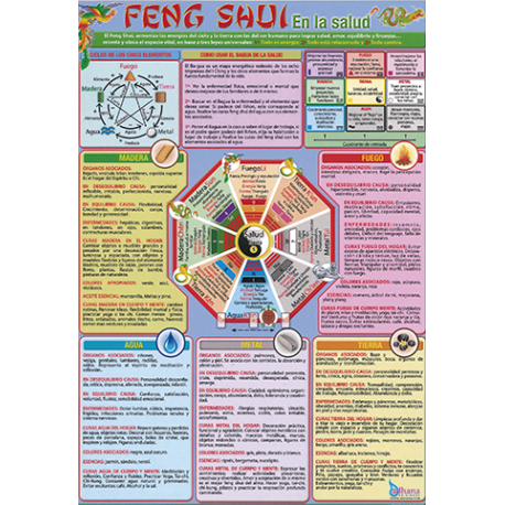 FICHA FENG SHUI EN EL HOGAR Y EN EL TRABAJO (29,5 x 21 cm) REF 4647 FICHA FENG SHUI EN EL HOGAR Y EN EL TRABAJO (29,5 x 21 cm) REF 4647