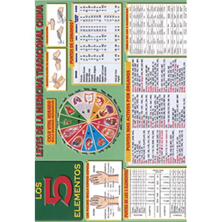 FICHA DE LOS CINCO ELEMENTOS LEYES DE LA MEDICINA TRADICIONAL CHINA (29,5 x 21 cm) REF 2674 FICHA DE LOS CINCO ELEMENTOS LEYES DE LA MEDICINA TRADICIONAL CHINA (29,5 x 21 cm) REF 2674