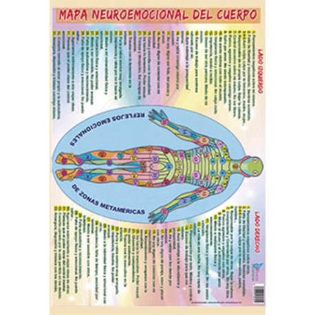 FICHA MAPA NEUROEMOCIONAL DEL CUERPO (29,5 x 21 cm) FICHA MAPA NEUROEMOCIONAL DEL CUERPO (29,5 x 21 cm)