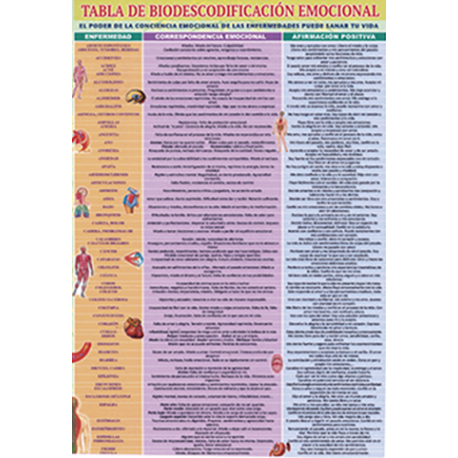 FICHA TABLA DE BIODESCODIFICACION EMOCIONAL (29,5 x 21 cm) FICHA TABLA DE BIODESCODIFICACION EMOCIONAL (29,5 x 21 cm)