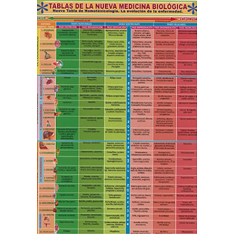 FICHA TABLAS DE LA NUEVA MEDICINA BIOLOGICA (29,5 x 21 cm) FICHA TABLAS DE LA NUEVA MEDICINA BIOLOGICA (29,5 x 21 cm)